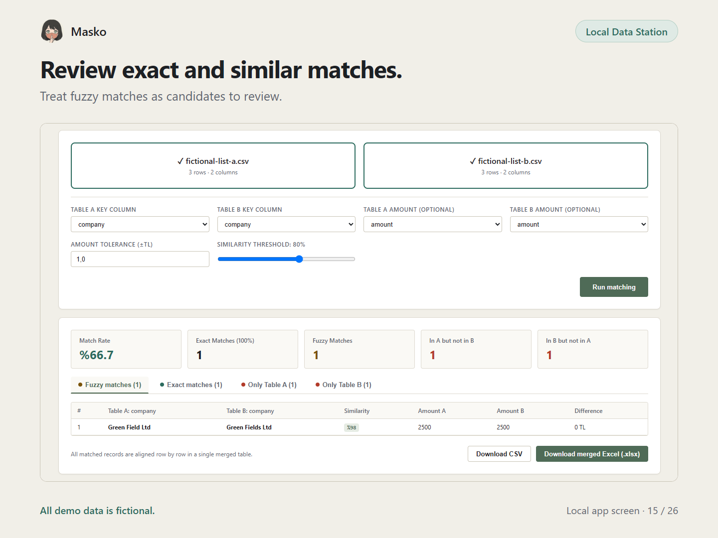 Fuzzy matching