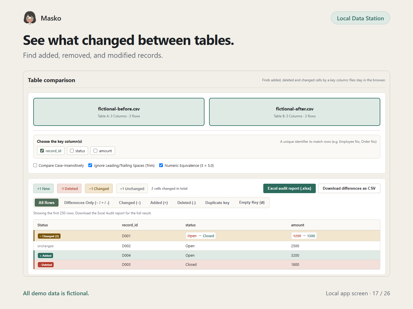 Table comparison