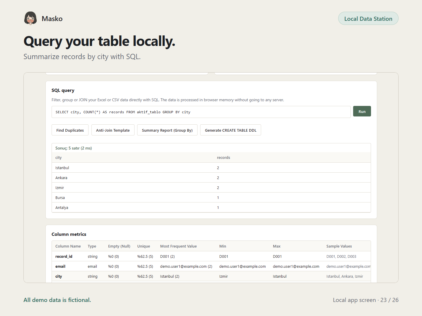 Data profiling & local SQL